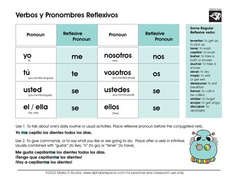 Reflexive Verbs And Pronouns In Spanish Spanish And English Esl For