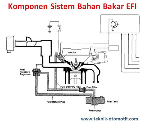 Komponen Sistem Bahan Bakar Pada Mesin Injeksi Efi Teknik Otomotif