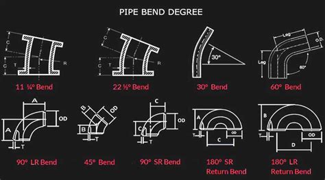 Asme B1649 Pipe Bend And Schedule 40 Steel Elbow Manufacturer India