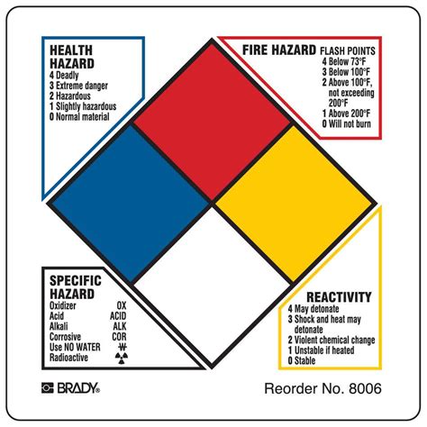 An older style hmis® label is shown below on the left. Nfpa Chemical Hazard Label