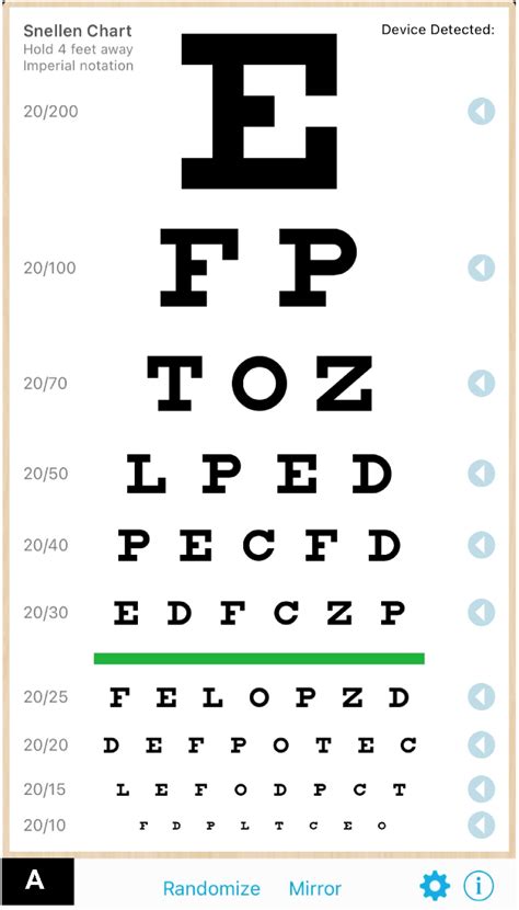 Figure 2 From Comparison Of Visual Acuity Measurement Using Three