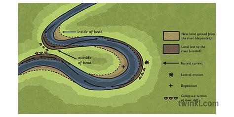 River Bend Diagram Illustration Twinkl