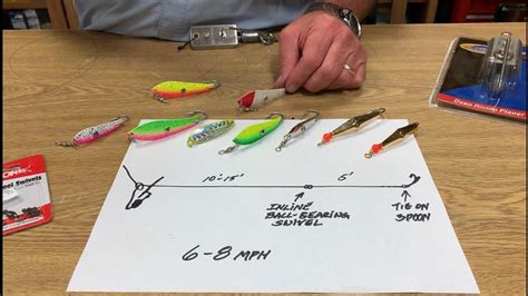 How To Set Up A Trolling Line For Spanish Mackerel Youtube