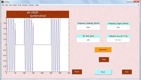 0 Amplitude Shift Keying Generated Signal Download Scientific Diagram