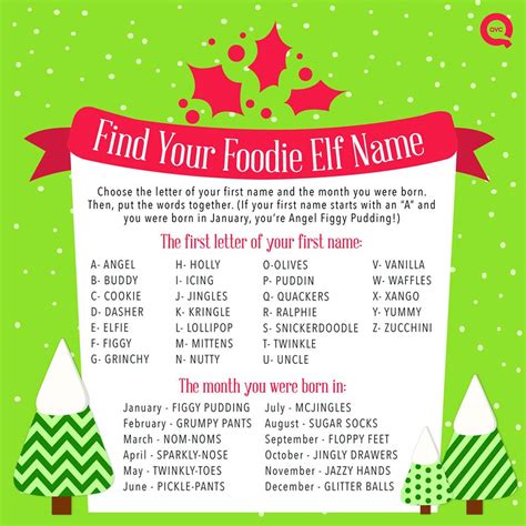 Whats Your Foodie Elf Name Once Upon A Spice