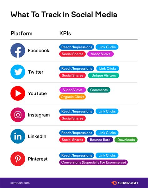 Digital Marketing Infographics Marketing Metrics Social Media