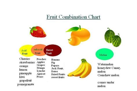 Fruits Mixing Chart Dailyonefruit