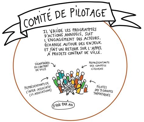 Nos travaux et bien harmoniser le discours, notamment envers les scientifiques, afin d'apporter des. Comité de pilotage contrat de ville Avril 2019 - Politique ...