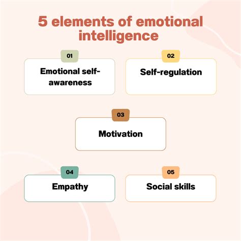 5 Essential Elements Of Emotional Intelligence