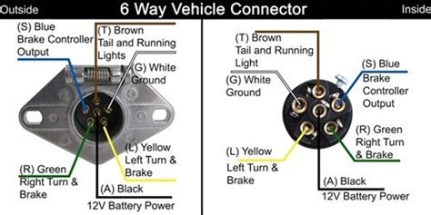 Various connectors are available from four to seven pins to allow for the transfer of power for the lighting as well as auxiliary functions such as electric trailer brake control, backup lights, etc. How to Wire a 6 Pole Round Trailer End Plug | etrailer.com