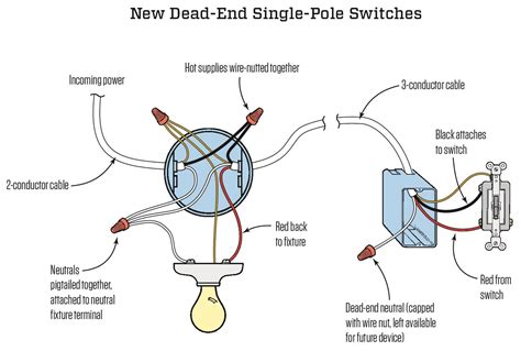 Wiring Single Pole Switch To Outlet