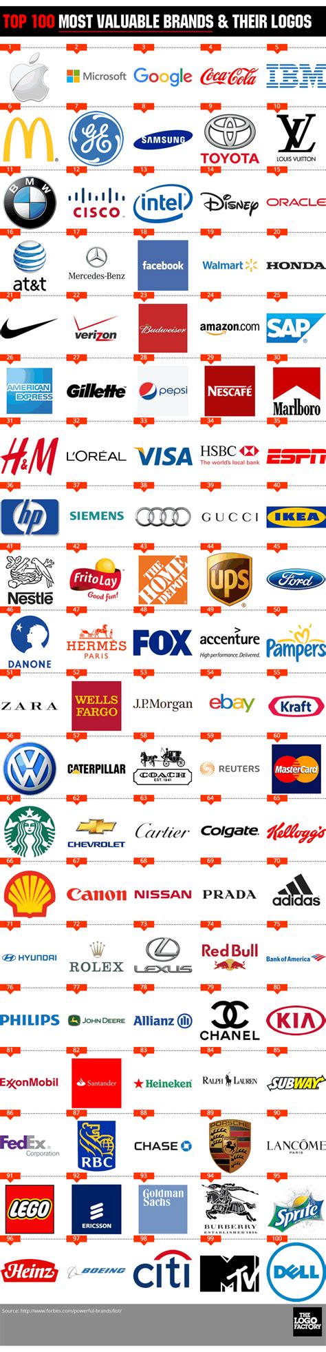 Top 100 Brand Logos