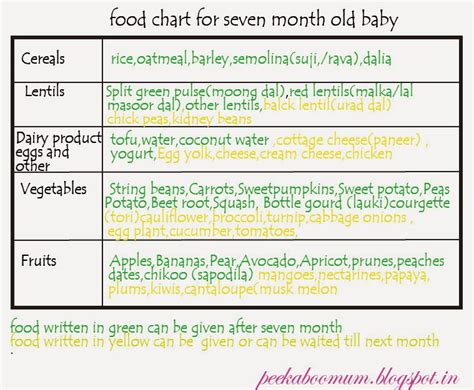 By 8 months, your baby will slowly start to transition to eating more solid foods than breast milk or formula. Diet Plan For 7 Month Old Baby - Diet Plan