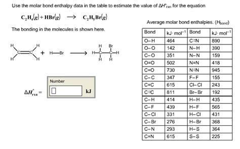 Solved Use The Molar Bond Enthalpy Data In The Table To