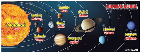 Banner Sistem Suria Solar System In Bahasa Malaysia Cina Ready Stock