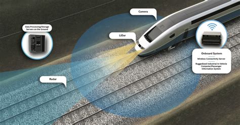 Discover Intels Smart Train Collision Avoidance System