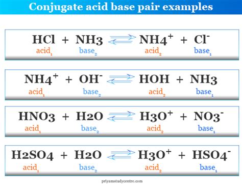 Conjugate Acid Base Pair Definition Concept Examples List