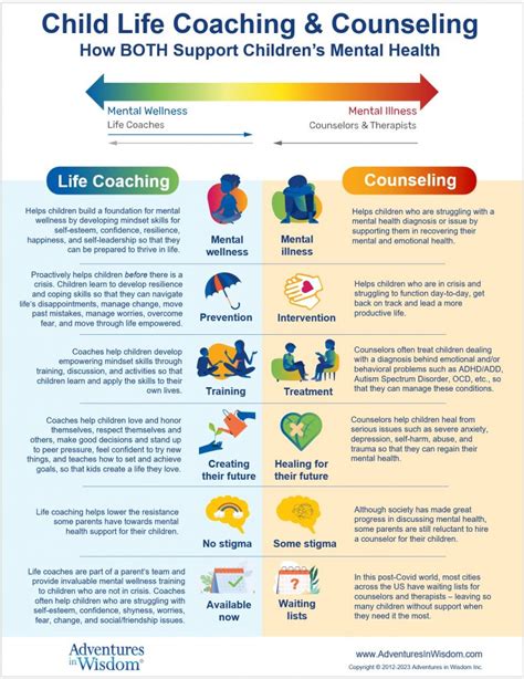 Child Life Coaching Vs Counseling How Both Support Children