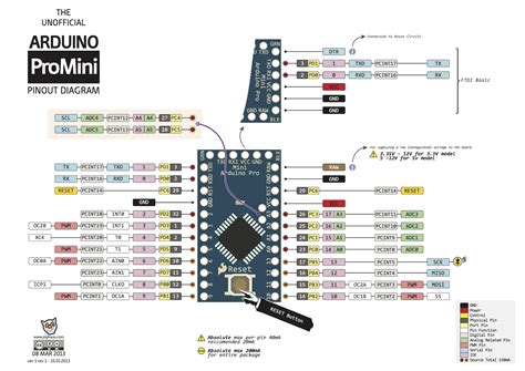 Arduino系列引脚图解 明浩的diy Blog