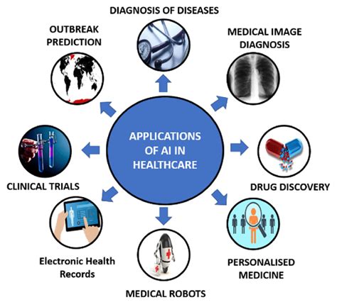 What Are The Applications Of Artificial Intelligence In Healthcare And