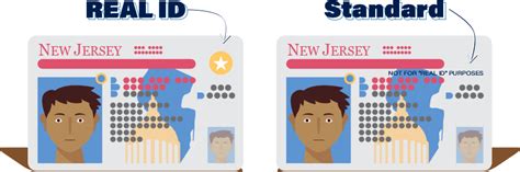 Real Id Nj Is Coming October 1 2021 Njmvc Real Id