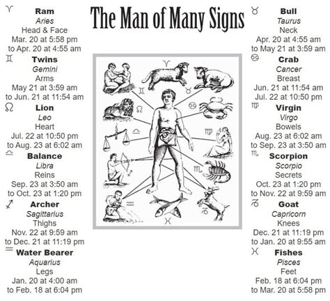 Zodiac Calendar Farmers Almanac Plan Your Day Grow Your Life