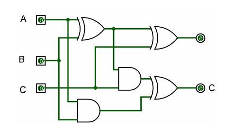 Circuit Diagram Full Adder Subtractor
