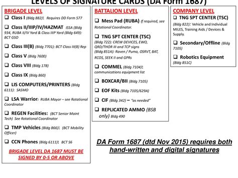 Levels Of Signature Cards Da Form 1687 Ppt Download