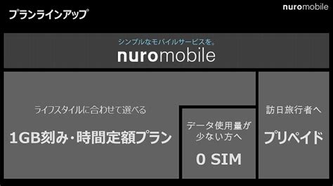 Nuro 光契約者様がソフトバンクショップにお越しいただき、お申し込みの際に『nuro 光 でんわ おうち割 光セット確認書』と『固定電話番号』の情報を申請し. 「nuroモバイル」の戦略を聞く 「5時間」プランの手応え、「0 SIM ...