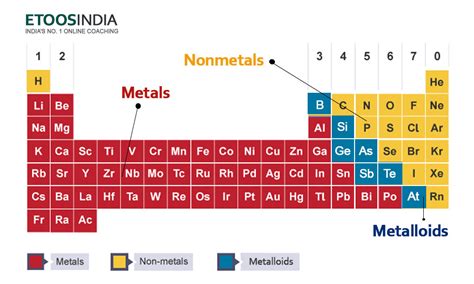Therefore, the atomic radius of a hydrogen atom is 74 2 =37 pm 74 2 = 37 pm. Periodic Table Trends - Electronegativity, Atomic Radius ...
