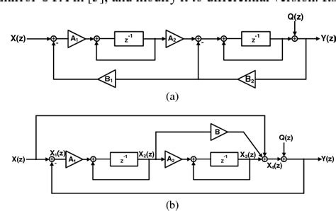 Figure 2 From A 1v Low Power Second Order Delta Sigma Modulator For