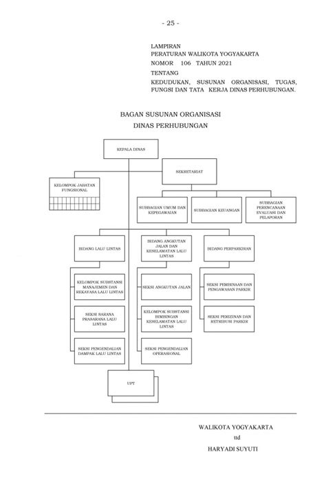 Struktur Organisasi Dinas Perhubungan Kota Yogyakarta Vrogue Co