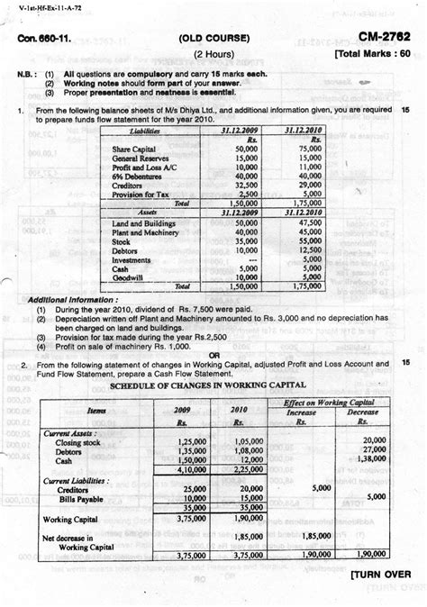 The importance of correctly using a research paper example can not be overestimated, since it will help you greatly in writing your own paper. Question Papers Collection: MANAGT.ACCOUNTING PAPER - II (FINANCIAL STATEMENT ANALYSIS) BAF