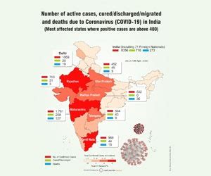Socio Economic Statistics India Statistical Data Figures Year Wise