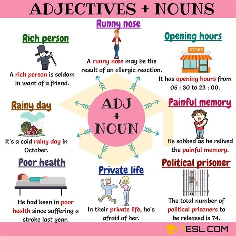 Noun Verb Adjective Adverb List Sentence Builder Basic Noun Verb