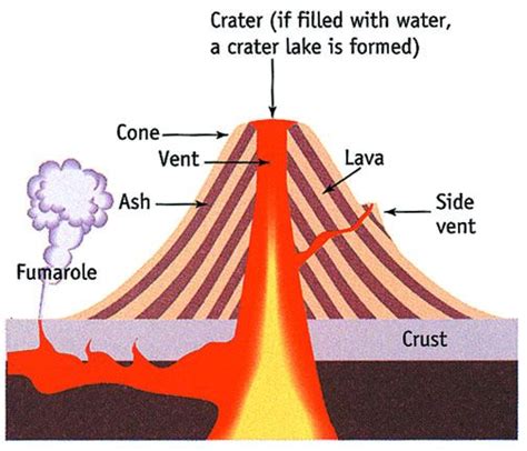 Geology What S The Difference Between A Crater And A Vent Earth