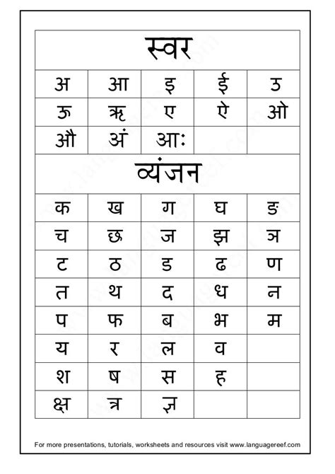 Hindi Alphabets With Pictures Printable