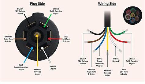 7 Way Trailer Plug Wiring Diagram With Brakes