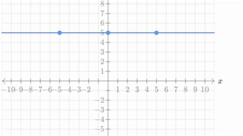 Algebra ii on khan academy: Graph quadratics: vertex form | Agebra (practice) | Khan Academy