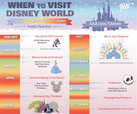 The Best Time Of Year To Go To Disney World Your Aaa Network