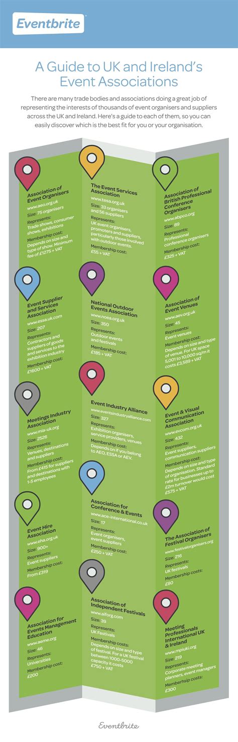 Event-Industry-Associations - Eventbrite Blog