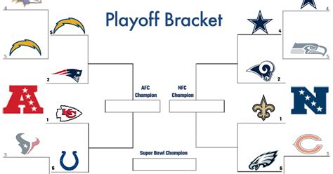 Super Bowl Printable Bracket Printable World Holiday