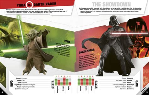 Yoda Vs Darth Vader Head To Head Battles Comic Vine