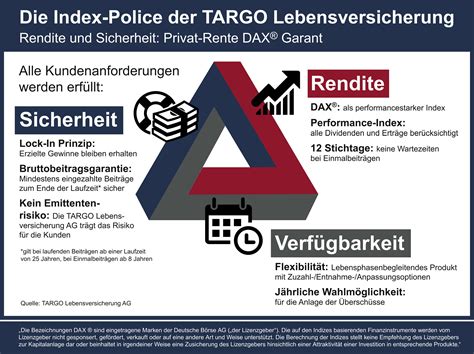 Since 2008 it is part of the french crédit mutuel bank group. TARGOBANK erweitert ihr Vorsorgeportfolio um eine ...