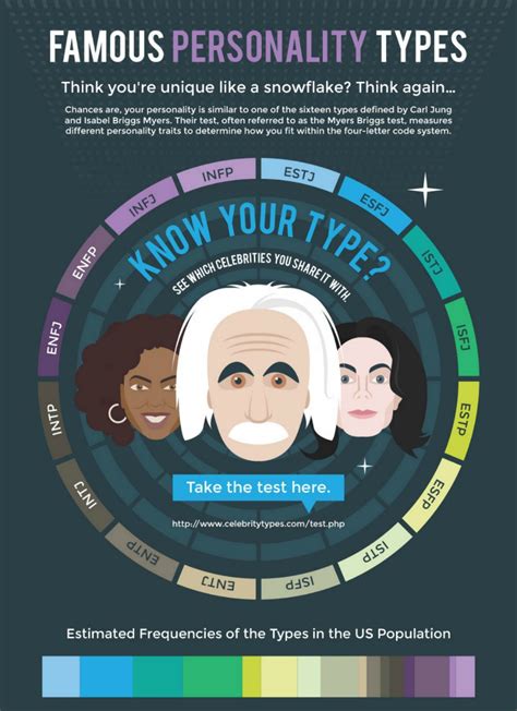 What Is A Type Personality - Usefull Information