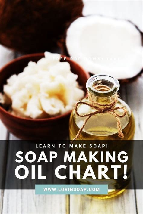 Soapmaking Oil Chart Handmade Soap Recipes Natural Soaps Recipes