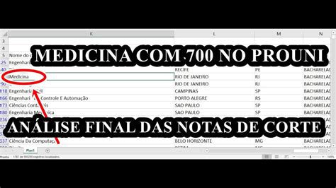Nota De Corte Medicina Ufpel