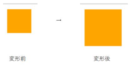 This specifies the position of the origin of rotation. 【css】transform-origin; が効かないときの原因の一例 | WORK NOTE