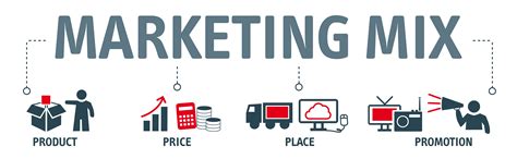 Which Of The Following Is Considered To Be A Part Of The Marketing ...