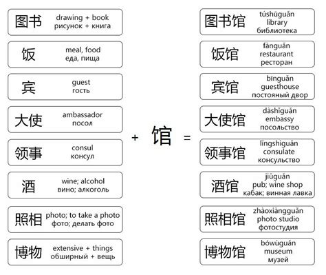 The Chinese Language Is Shown In This Diagram